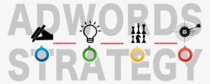 Adwords Strategy Explained In An Easy Way - Graphic Design