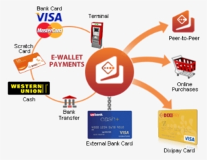 Dixipay Ewallet Payment Account - Benefits Of E Wallet