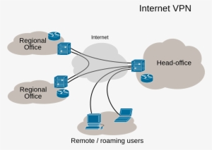 Images/virtual Private Network Overview - Types Of Network Vpn