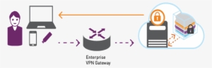 Vpn Security Diagram - Safenet Authentication Service Vpn