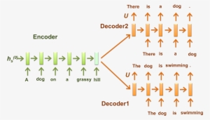 Generating Texts For Natural Language Inference - Diagram