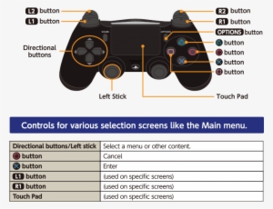 Dualshock®4 Wireless Controller - King Of Fighters 14 Button Layout