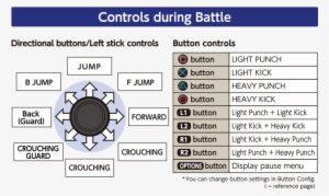 Image - King Of Fighters Xiv Controls