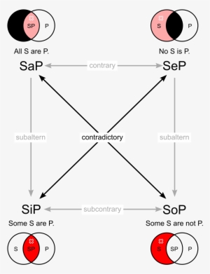 Proposition Contraposition