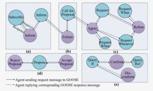 Bidirectional Interaction Mechanism Of Goose Communication - Diagram