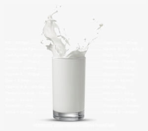 Class And Type Of Milk - Liquid Splash