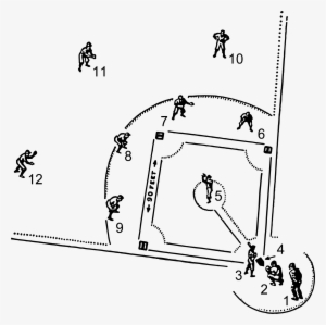 This Free Icons Png Design Of Baseball Diagram