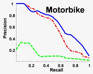 Motorbike - Diagram