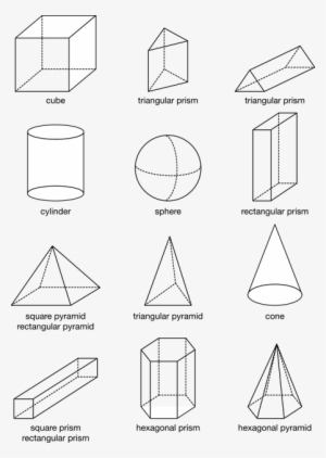 Examples Of Three-dimensional Shapes - Three Dimensional Shapes