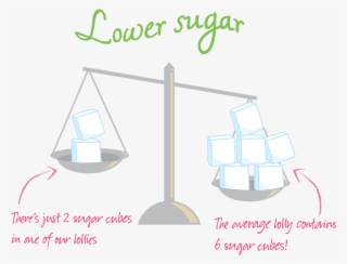 Lower In Sugar Scales With Sugar Cubes - Sugar Scales