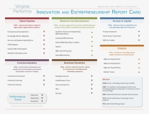 Innovation And Entrepreneurship Report Card - Entrepreneurship