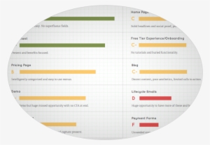 User Experience Report Cards - Food