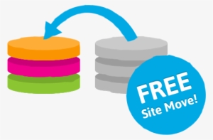 Free Site Hosting Move - Wordpress Hosting Free