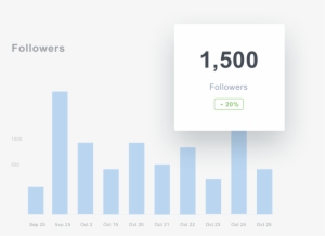 Follower Growth Is Revenue Growth Show Clients The - Sign
