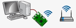 Diagram Of The Network Topology - Raspberry Pi 3 Bridge Wifi To Ethernet