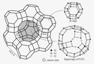 Schematic Structure Of The Fau Zeolite Framework - Zeolite