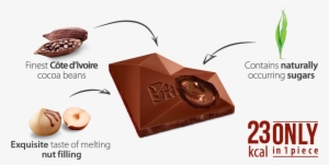 Nutrition Per 100 G - Chocolette Confectionary Sia Red Delight Kalorienreduzierte