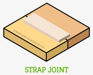 If You Are Working With A Piece That Will Be Hidden - Strap Joint Wood