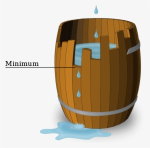 Wooden Barrel Theory - Liebig's Barrel