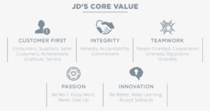 2 Jd's Core Value - Hand Symbols