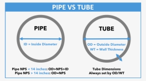 The Difference Between Pipe And Tube Explained - Difference Between Pipe And Tube