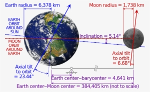 File - Earth-moon - Svg - Rotation De La Lune Autour De La Terre