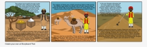 African Kingdoms Assessment - Sahara