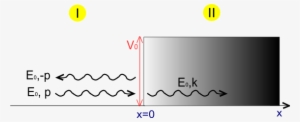 Step - Klein Paradox