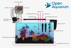 Open Aquarium Consists Of Two Different And Complementary - Arduino Aquarium