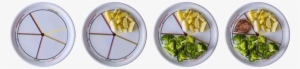 Advertising - Separate Food Plate