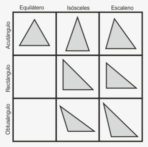 Triángulos - Triangle
