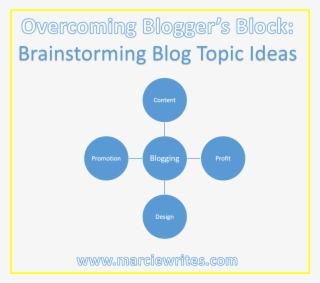 Brainstorming Blog Post Topic Ideas - Demonstrate How Buyer Behavior Affects Marketing Activities