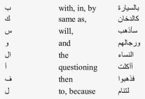 Arabic Prefixes And Their Meanings Prefix Meaning Example - Arabic Prefixes And Suffixes