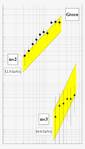 The Scattered Electron Yield, 1=n Dn=dp, Vs - Diagram