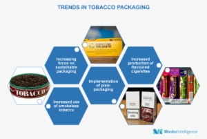 Tobacco Packaging Demands Premium Quality With Flavor - India 3d Printing Market