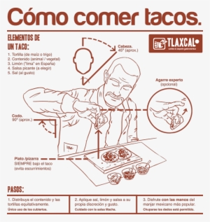 Cómo Se Come Un Taco - Tacos Como Se Come