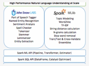 Featured Image For Introducing The Natural Language - Apache Spark
