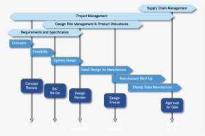 Wideblue Product Design Process - Industrial Design Phases