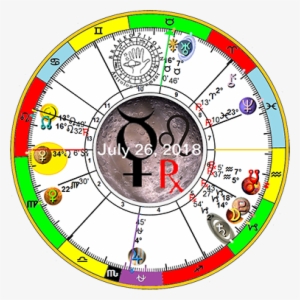 Find Out What Will Happen During Retrograde Mercury - Circle