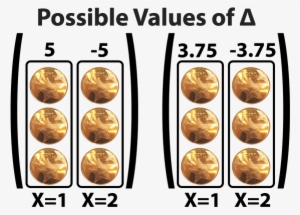 The Three Coin Piles Can Be 15/3 Or 15/3, And The Four - Damper