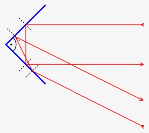 properties of reflection - corner reflector