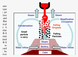 Phenomena That Govern The Debris Formation - Phenomenon