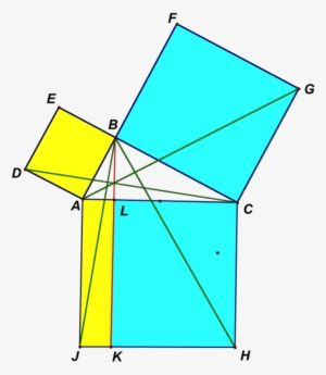 Figure 1 - Euclid's Elements Proof