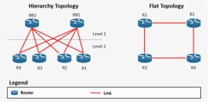 Flat Vs Hierarchy Topology - Wikimedia Commons
