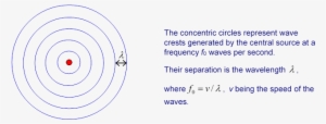 Sound Waves From A Source At Rest - Circle