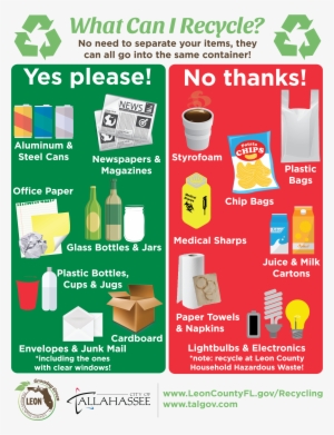 Recycling Yes And No