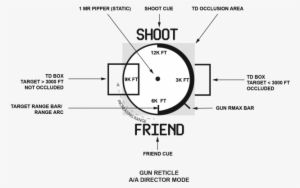 A/a Hud Gun Director Reticle Guns, Firearms, Gun, Weapons, - Diagram