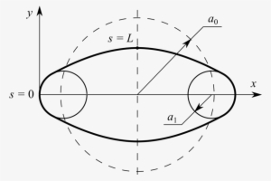 Contact Of Belt And Pulleys - Circle