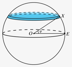 The Sphere Diagram With A Thin Slice Drawn Instead - Strip On Surface Of Sphere