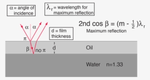 This Presumes That The Index Of Refraction Of The Oil - Thin Film Interference Equations